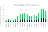 Обзор рынка крипто-деривативов 2020