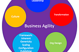 9 Agilities for TRUE Business Agility