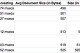Estimating average document size in a MongoDB collection