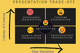 The Subtle Art of Delivering a Presentation