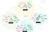 A2 • Mapping Stakeholder Relations — Actors in Deforestation