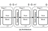 paper summary: Swin Transformer: Hierarchical Vision Transformer using Shifted Windows