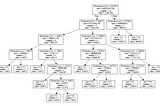 Decision Tree Regression in Machine learning