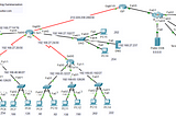 สรุปการทดลองแลป Static Route