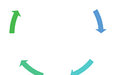 Designing for circular economy
