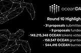 OceanDAO Round 10 Results