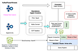 Improve Ingest Latency and Query Efficiency of Data Lake — Partition and Index