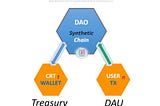DAO As A Service — Decentralized Blockchain Trading