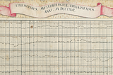 Detail of Ferenc Weiss’ meteorological chart from 1766 showing barometric observations with dots on a daily base