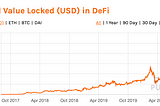 The DeFi agricultural revolution