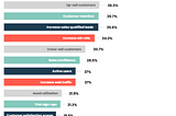 Inputs, Outputs, and Outcomes: A framework for measuring the impact of product marketing