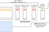 Zero Knowledge Proof — Deep into zkEVM source code (MPT Circuit)