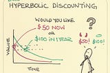 The Solution to Hyperbolic Discounting