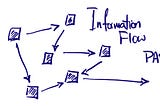 Information Flow in Game Studios: An Example (Part 3/3)