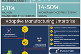 QAD for Adaptive Manufacturing Enterprise