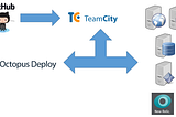 TeamCity and Octopus Deploy Integration