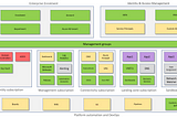 Cloud Adoption Framework and using heat maps to track project progress