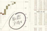 Bit By Bitcoin — The Luddite Investor