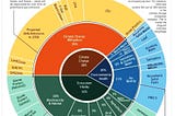 Environmental Performance Index 2022- India