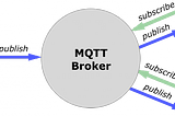 Getting Started with MQTT — Part 2