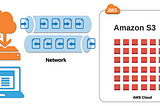 Mounting Amazon S3 Cloud Storage in Linux Virtual Machine.