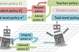 Learning to Teach for Collective Intelligence