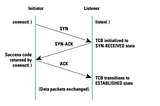 Network Bottleneck