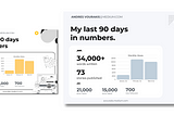 I Designed Something: My Last 90 Days Writing on Medium (As a Graphic)