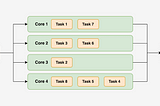 What is Java Parallel Stream