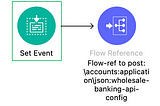 Mule Unit &Integration Testing — MUnit