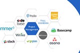 Tools used in Software Process Management.