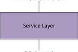 Service layer method inject using Autofac in a .NET Console Application