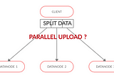 Does Hadoop works on Parallelism mechanism.