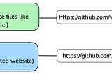 Build a Stunning Online Portfolio with Hugo and Free GitHub Hosting