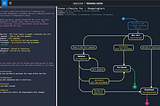 A rich state lifecycle is the foundation for a hypermedia-driven API