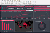 Changing Interaction of visual in Power BI.