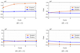 Fostering Trust on ML Inferences