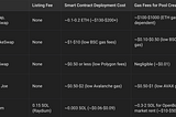 Cost of Listing a Token on Various Decentralized Exchanges (2025)