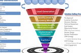 lead generation service