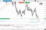 Trade recommendation for the EURNZD currency pair from AZAforex