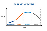 Product Life Cycle- Day 2