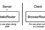 初探 React Server Side Rendering(SSR) & 課程筆記