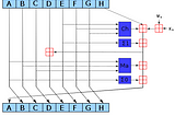 Cryptographic Hash function