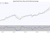 Building a comprehensive set of Technical Indicators in Python for quantitative trading