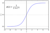 Build a Logistic Regression From Scratch with Pytho