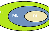 Machine Learning Series | part 2