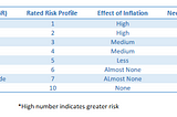 This is why you should be investing in Equities and Mutual Funds with your first salary rather than…