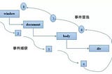 移动 Web 滚动性能优化: Passive event listeners