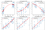 ใช้ Regression หาปัจจัยที่ส่งผลต่อตัวแปรตามมากที่สุด