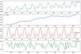 Time Series Analysis — Introduction